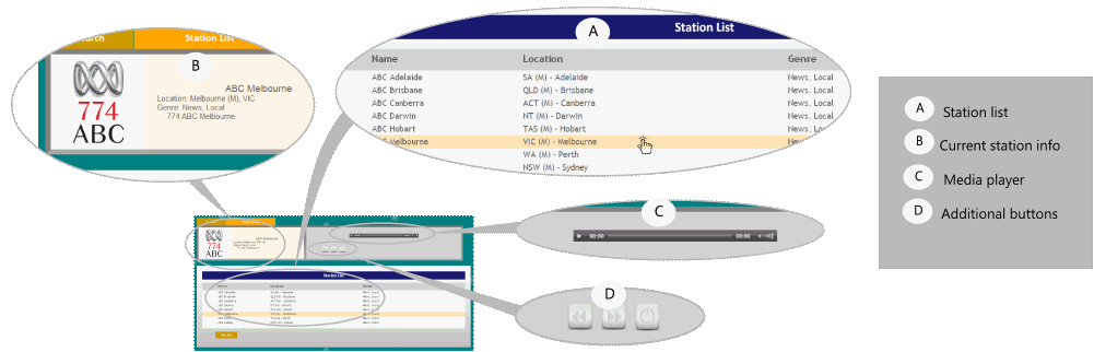 station list and media player window